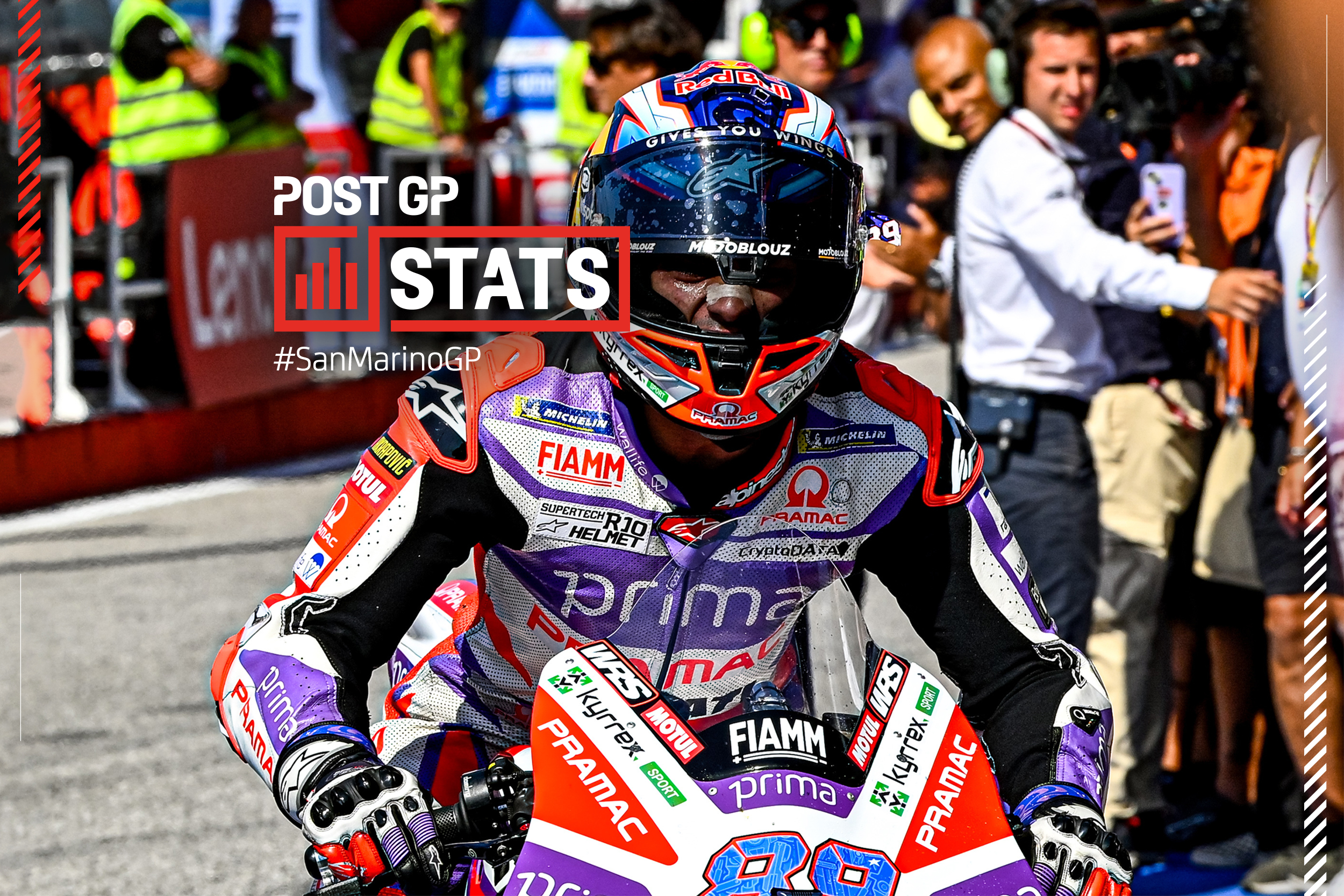 Martin becomes 8th Ducati rider to win more than twice in MotoGP™ - Vimarsana News
