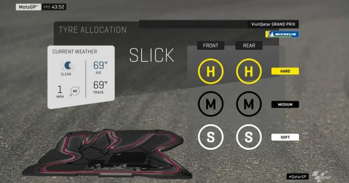 How have Michelin prepared for Losail International Circuit?