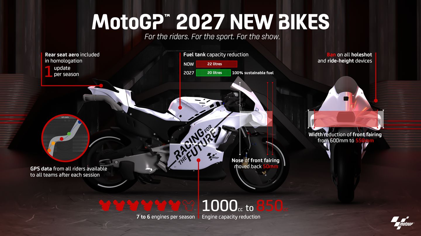 Regulasi baru MotoGP 2027