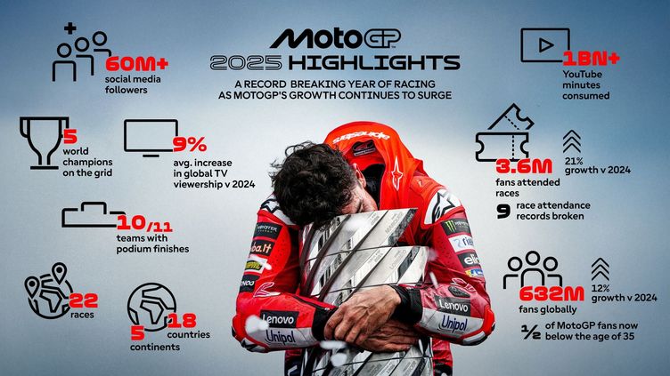 MotoGP 2025 Highlights: A record breaking year of racing