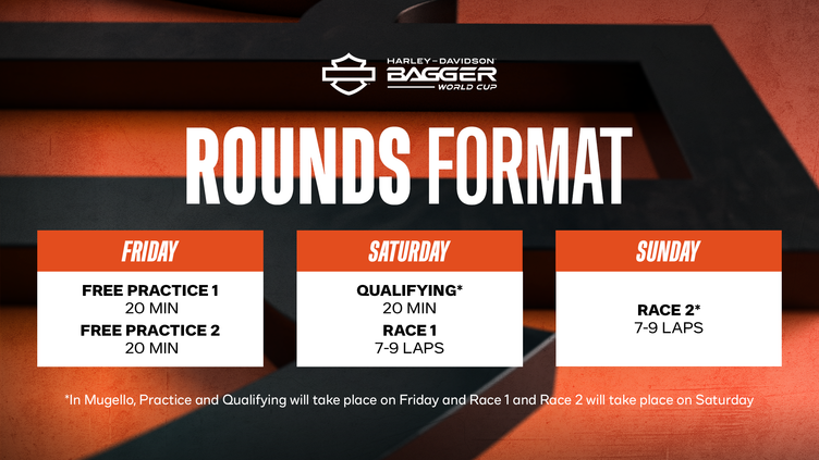 Harley-Davidson Bagger World Cup Rounds Format
