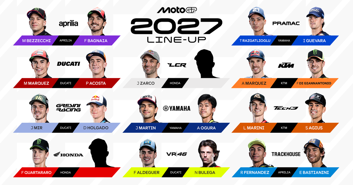 อัปเดตไลน์อัปนักบิด MotoGP 2027 ที่ประกาศอย่างเป็นทางการ