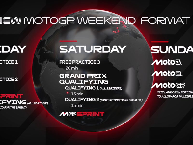 New MotoGP Weekend Format